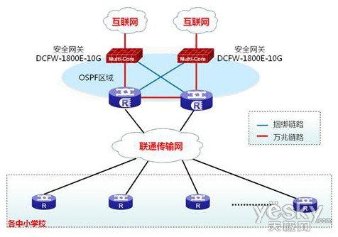 石家庄教育城域网改造 神州数码网络交换机专业洞察与高效方案